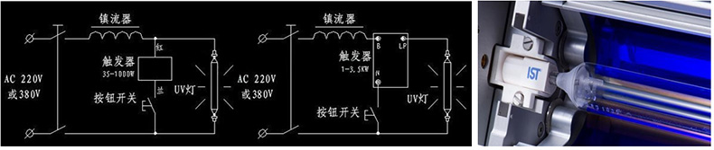 德國IST UV燈