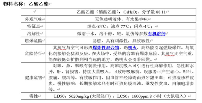 高分子裂變設備